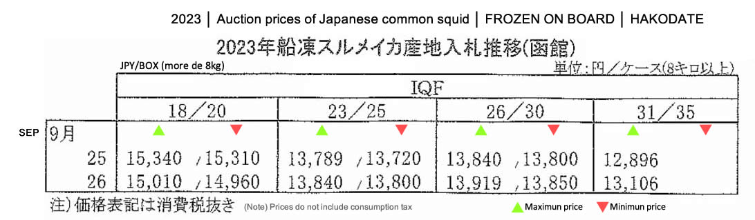 ing-Precio de licitacion del japanese common squid congelado a bordo FIS seafood_media.jpg
